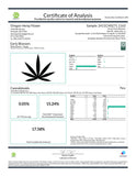 Certificate of Analysis for Early Blossom CBD Hemp Flower Smalls showing quality and potency