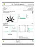 Certificate of analysis for GSC Cotton Candy CBD Disposable Vape with hemp flower