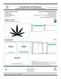 Certificate of analysis for Oregon Lemons THCa indoor flower Lemon Diesel cannabis product