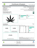Certificate of analysis showing cannabinoid content for Northern Lights THCA vape cartridge