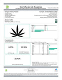 Cannabis certificate of analysis for Apricot CBD Hemp Flower showcasing Thca Flower Purple Punch