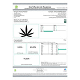 Certificate of analysis for bubba kush cbd dab wax with black cannabis leaf and green cannabinoid details on white paper