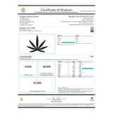 Certificate of analysis for Bubble Gum CBD Hemp Flower Full-Term CBD Hemp Flower