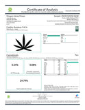 Certificate of analysis for Cadillac Rainbow THCa flower from Orchard Swirl Sedation