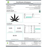 Cakeberry Brulee Hemp Flower