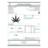 Certificate of Analysis for Early Blossom CBD Hemp Flower Smalls showing quality and potency