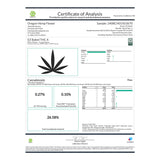EZ Baked 25.21% THCa Pre-Rolls - 1 Gram - 1g - Plants