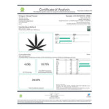 Gorilla Glue Delta 8 Hemp Flower - Plants