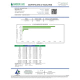 Badger labs certificate of analysis showing cannabinoid profile and weights for gorilla glue delta 8 hemp moon rocks sample