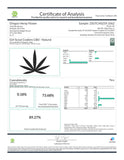 Certificate of analysis for GSC Cotton Candy CBD Disposable Vape with hemp flower