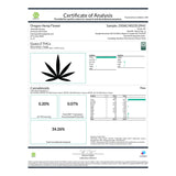 Certificate of analysis for Guava Z Indoor THCa Flower showcasing premium cannabis potency