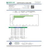 Badger labs certificate of analysis for hawaiian haze 30 percent cbd pre-rolls showing sour hawaiian haze cbd content