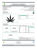 Certificate of Analysis for Jokerz THCa Hemp Flower with Delta9-THC content