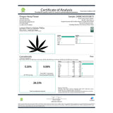 Certificate of analysis for Lemon Cherry Gelato indoor THCa flower wholesale