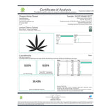 Certificate of analysis for Lemon Cherry Gelato THCa Flower Full-Term hemp flower