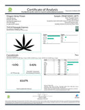 Certificate of analysis for Pineapple Express THCA Vape Cartridge 1ml product