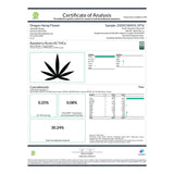 Certificate of analysis for Raspberry Runtz Indoor THCa Flower Wholesale showing quality details