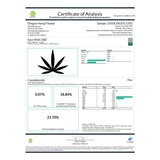 Sour RNA Hemp Flower Smalls - Plants