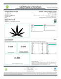 Certificate of analysis for Star Child Indoor THCa Flower with interstellar overdrive THC A flower