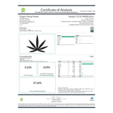 TriCross THCa Flower Smalls COA: 27.66% CBD, Oregon Origin