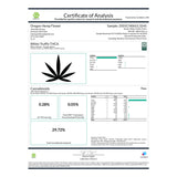 Certificate of analysis for White Truffle THCa Flower showcasing Orchard-Lime Synergy