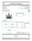 Cannabis analysis certificate for Cherry Vanilla Cookie THCa Indoor Trim Wholesale 1LB