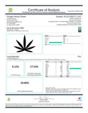 Early Remedy CBD Hemp Flower Smalls