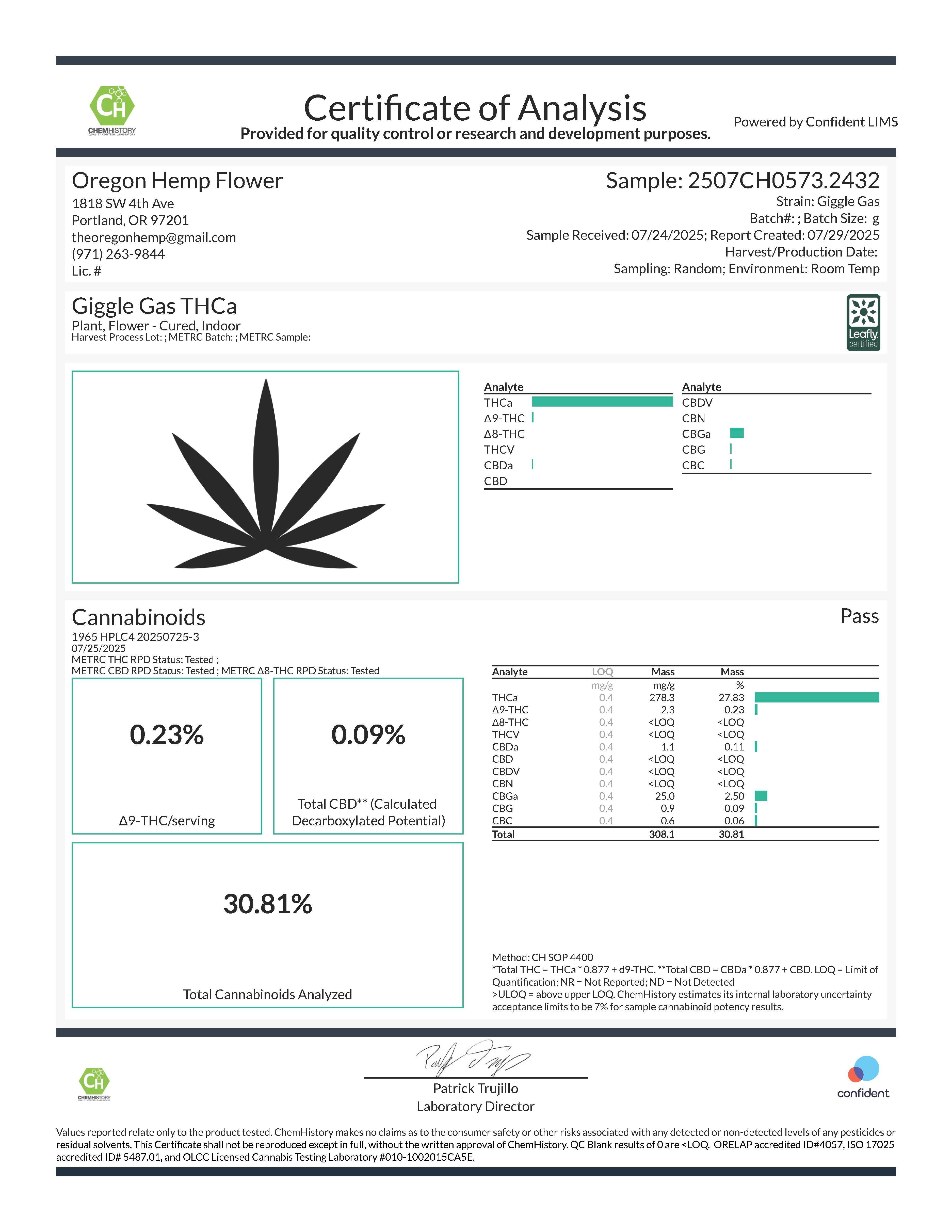Certificate of analysis for Giggle Gas Indoor THCA Flower CBD Cannabis