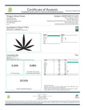 Certificate of analysis for Huckleberry Diesel THCa Flower promoting sedative effects and sleep support