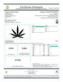 Sour Runtz Indoor THCa Flower