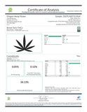Certificate of analysis for Street Tarts indoor hemp flower with purple coloration and THCa content
