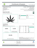 Street Tarts Indoor THCa Flower