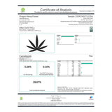 Cannabinoid analysis certificate for Oregon Hemp Flower indoor THCa flower Sunset Sherbet Gush Mints