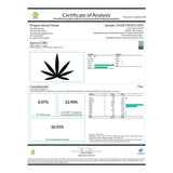 Cannabis certificate of analysis for Apricot CBD Hemp Flower Smalls showing cannabinoid content