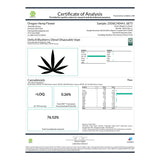 Certificate of Analysis for Blueberry Diesel Delta-8 Disposable Vape enhancing your vaping experience
