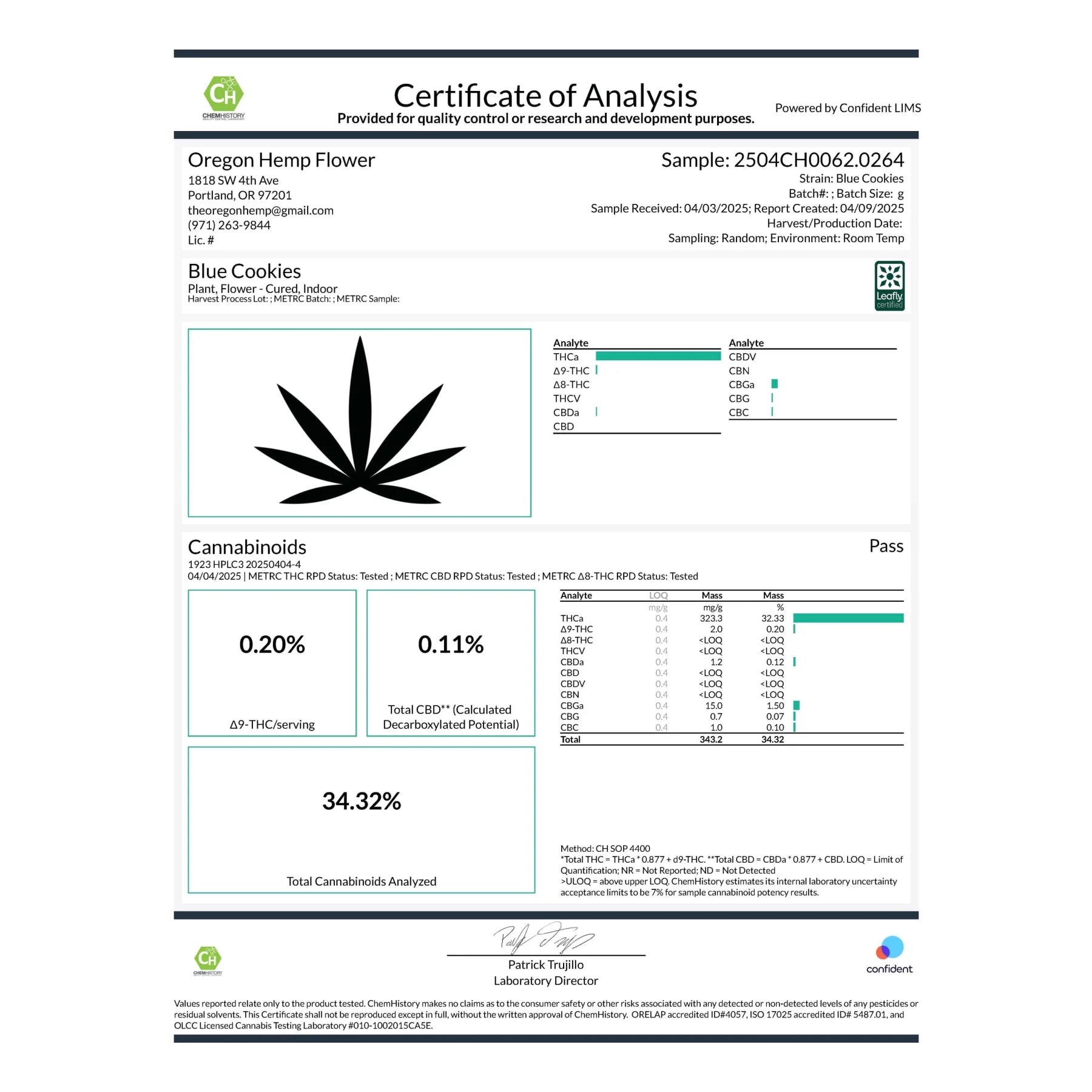 Cannabinoid analysis report for Blue Cookies THCa Indoor Flower Oregon Hemp Flower