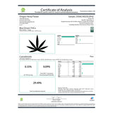Certificate of analysis for Blue Dream THCa Flower indoor hemp flower product