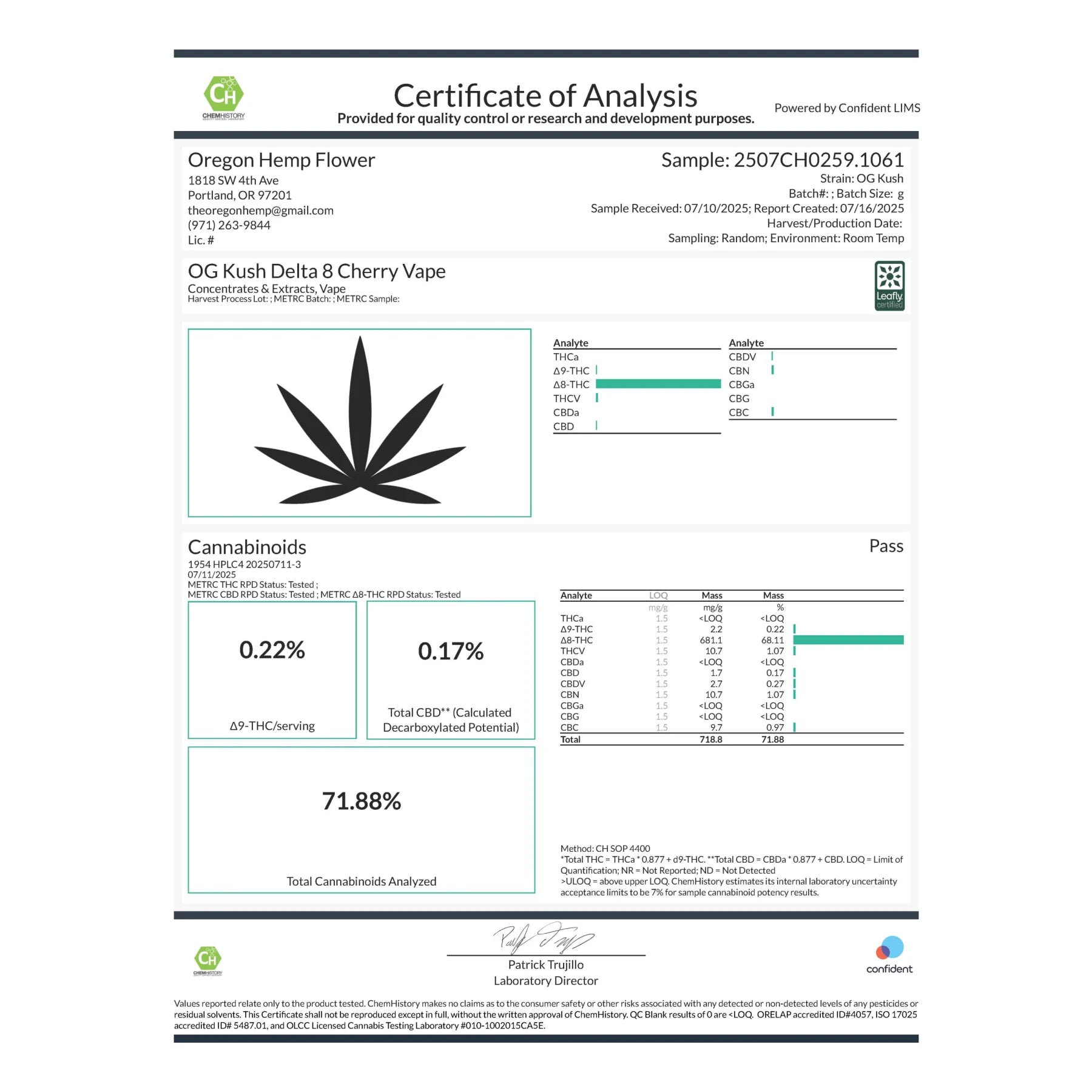 Certificate of Analysis for Blue Dream Vape Thca Disposable Vape sativa-dominant hybrid strain