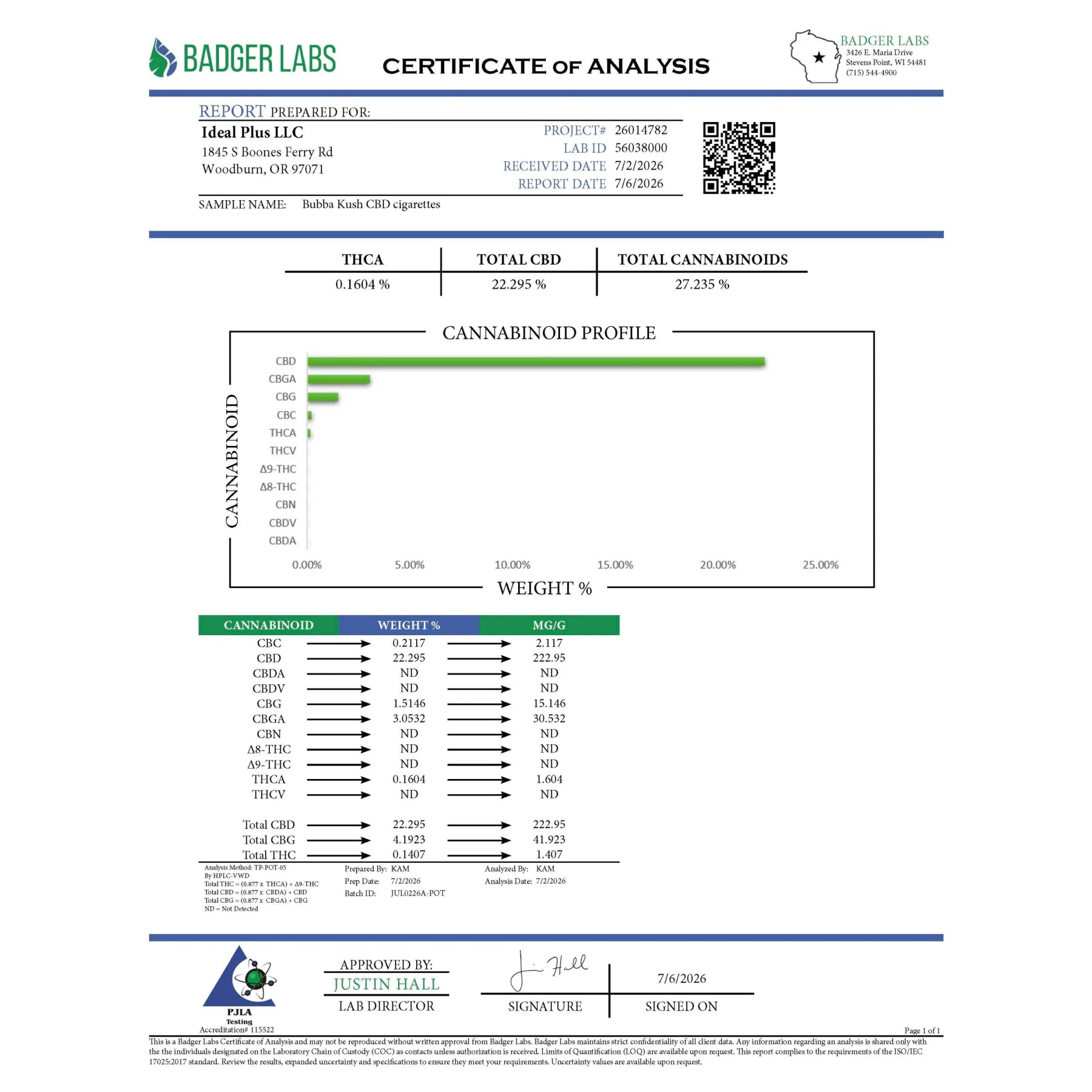 Badger labs certificate of analysis for ideal plus llcs bubba kush cbd cigarettes showing cannabinoid profiles for deeply relaxing 12 pack