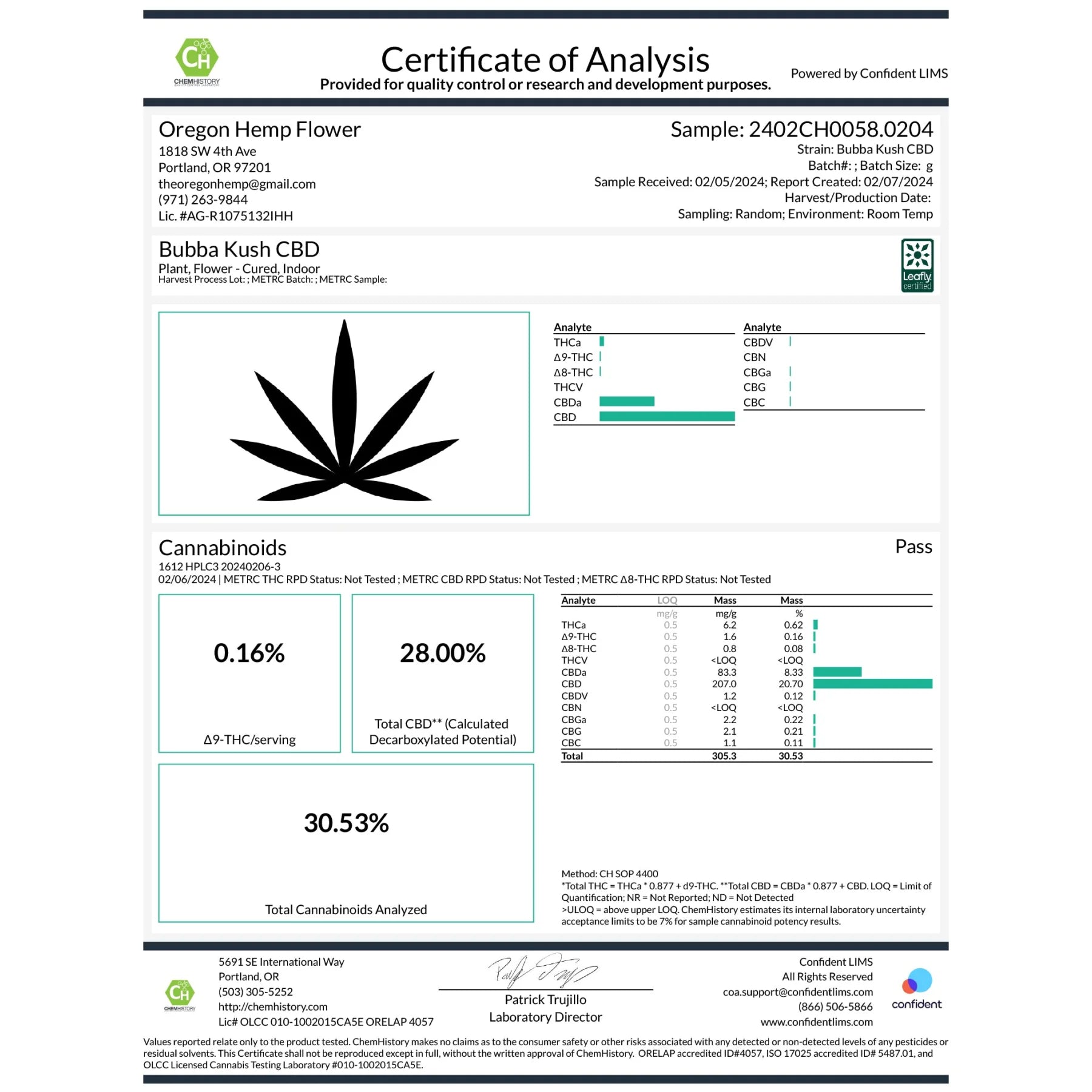Bubba Kush 30% CBD Pre-Rolls 1 gram - 1 GRAM - Premium