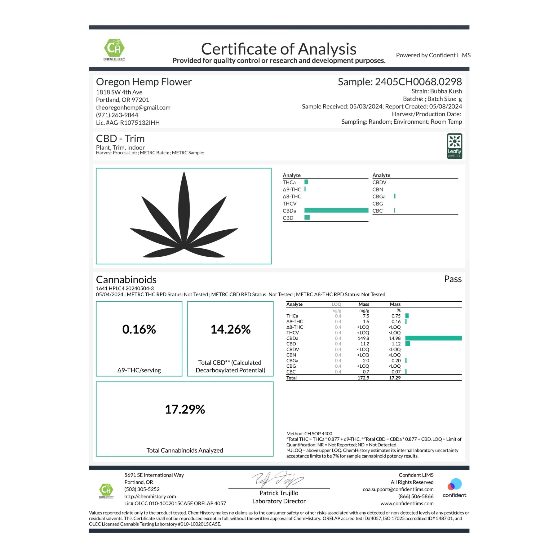 Bubba Kush CBD Flower Trim Wholesale 1LB - 1 LB - Plants