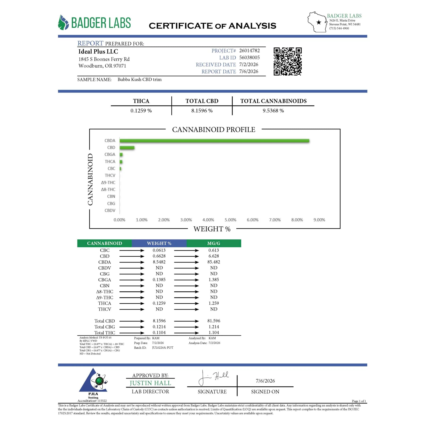 Certificate of analysis from badger labs showing cannabinoid profiles for bubba kush cbd flower trim wholesale 1lb hemp flower