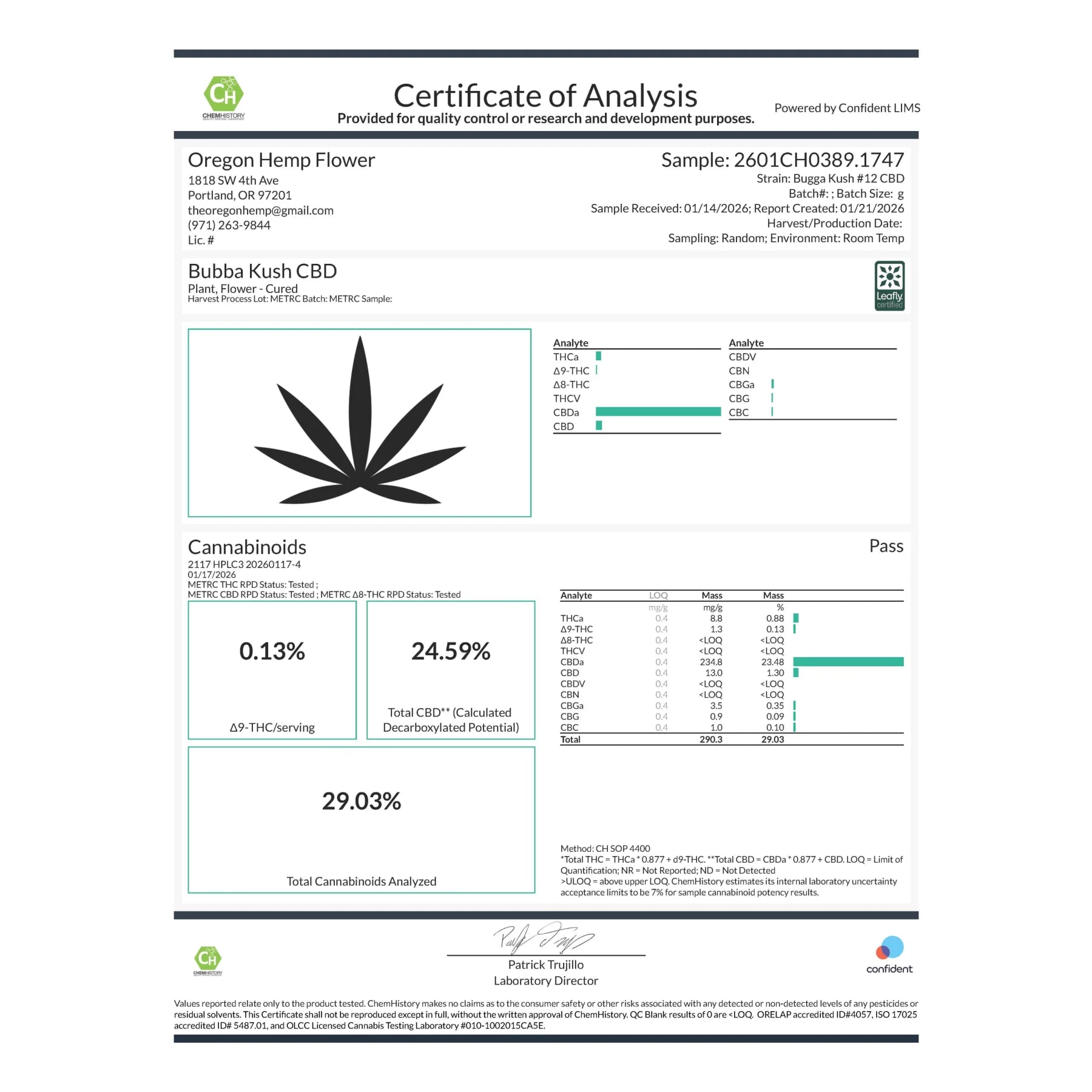 Certificate of analysis for cured bubba kush cbd full-term hemp flower showing cannabinoid percentages and lab results
