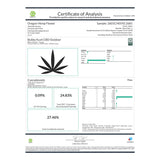 Certificate of analysis for bubba kush full-term hemp flower with black cannabis leaf and detailed cannabinoid data