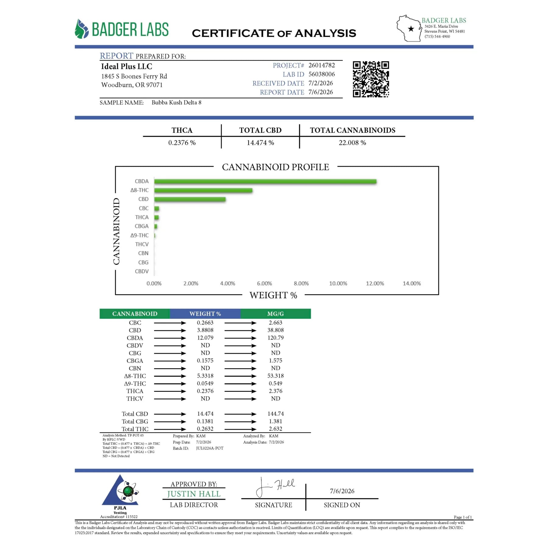 Certificate of analysis from badger labs for bubba kush delta 8 hemp flower showing cannabinoid profiles and percentages