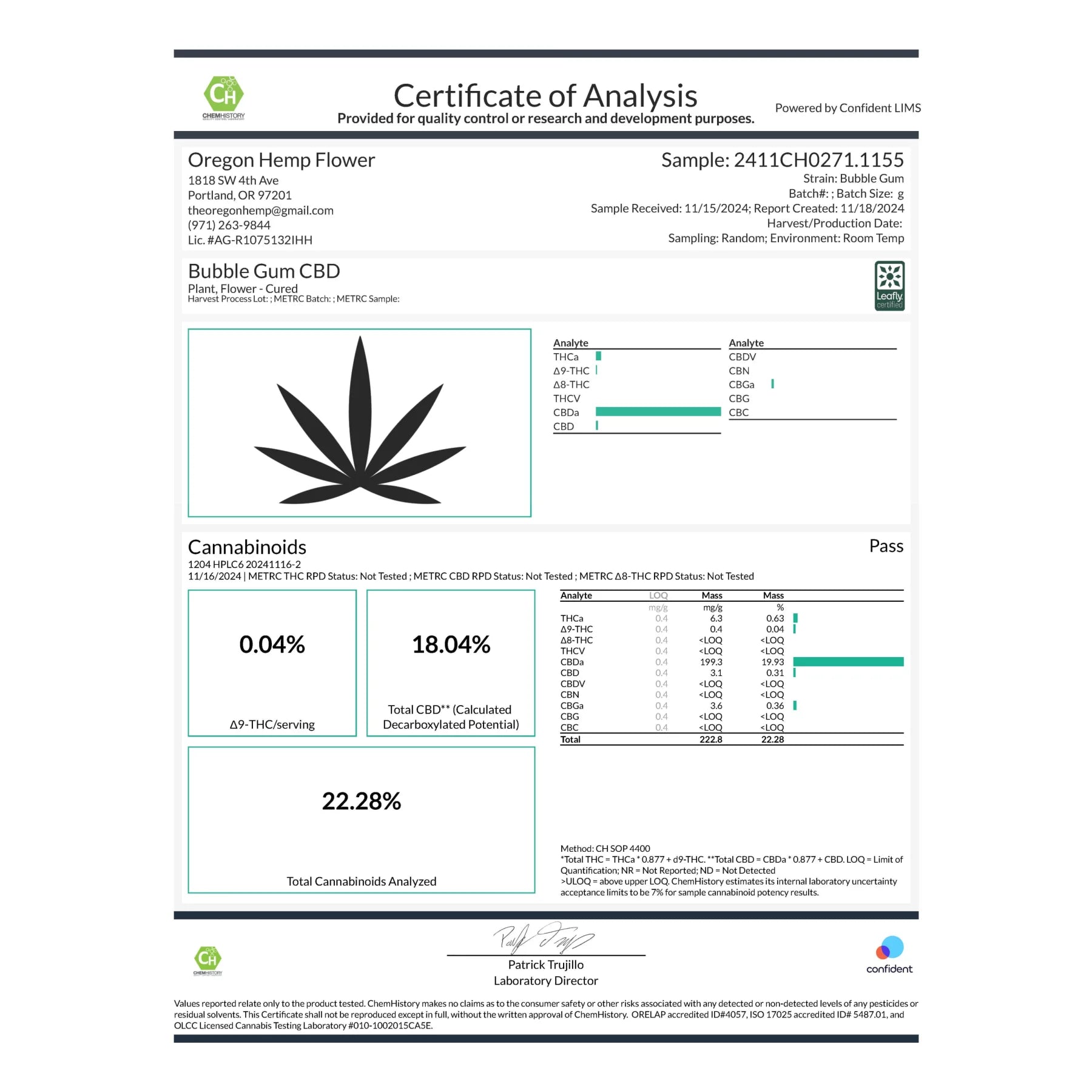 Certificate of analysis for Bubble Gum CBD Hemp Flower Full-Term CBD Hemp Flower