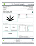Cannabis analysis certificate for Butter OG Indoor THCa Flower Smalls, premium indoor THCa flower