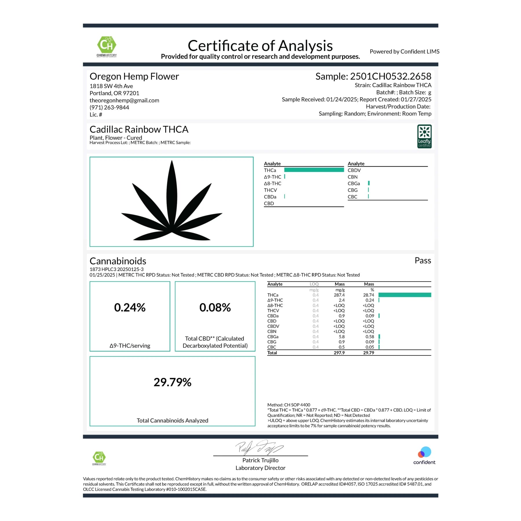 Cannabis analysis certificate for Cadillac Rainbow THCa Indoor Trim Wholesale 1LB