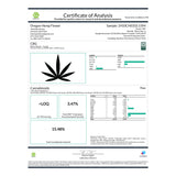 CBG Hemp Flower Smalls - Plants