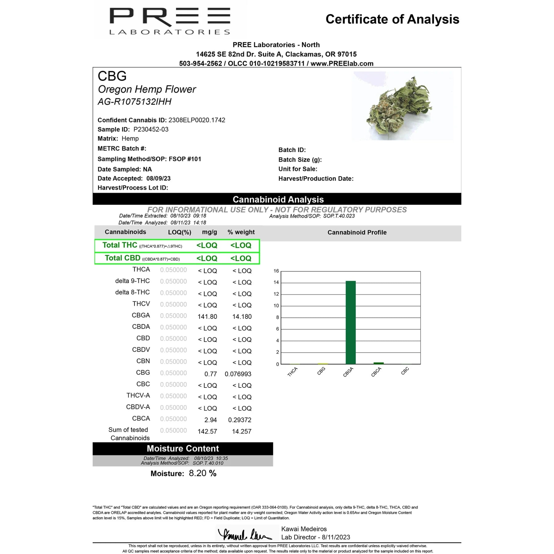 CBG Hemp Flower Wholesale - Plants
